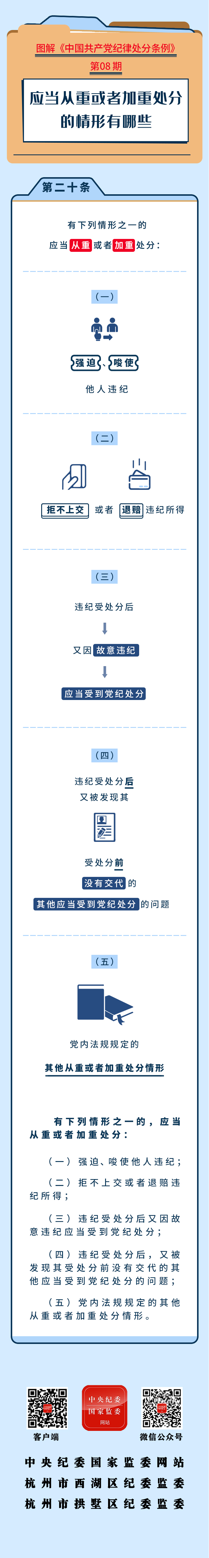 08圖解紀律處分(fēn)條例丨應當從重或者加重處分(fēn)的情形有(yǒu)哪些.jpeg