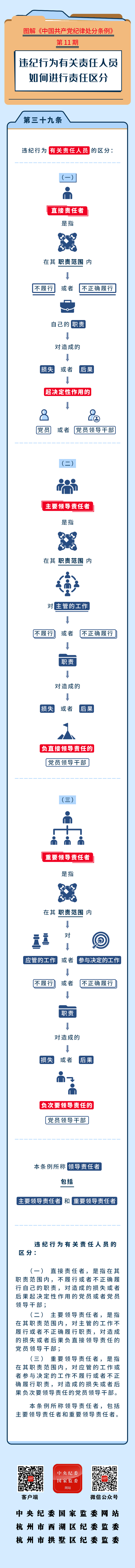 11圖解紀律處分(fēn)條例丨違紀行為(wèi)有(yǒu)關責任人員如何進行責任區(qū)分(fēn).jpeg